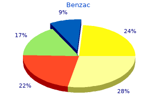 discount benzac