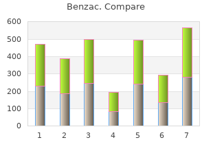 cheap 20 gr benzac otc