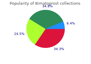 order bimat 3ml free shipping