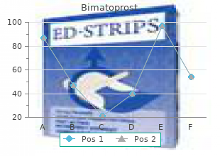 cheap 3 ml bimat free shipping