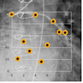 Bangstad syndrome