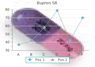 discount 150mg bupron sr overnight delivery