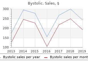 purchase cheap bystolic on line