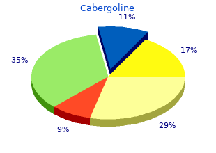 purchase cabergoline 0.5 mg otc