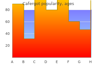 order cafergot 100 mg with mastercard