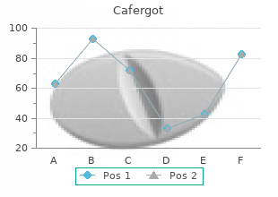 purchase cafergot on line