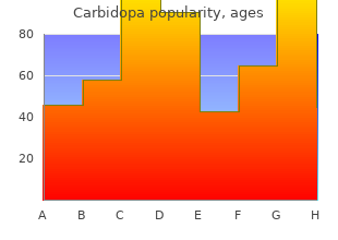 trusted 300mg carbidopa