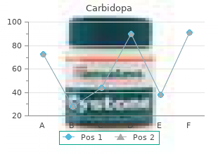 buy carbidopa in india