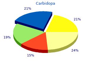 best purchase for carbidopa