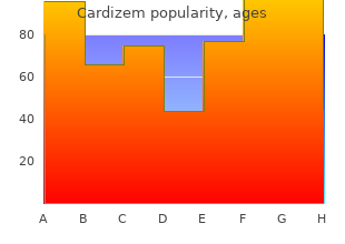 best cardizem 60mg