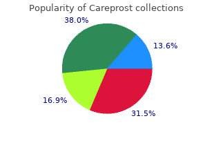 buy generic careprost pills