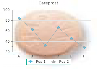 cheapest careprost