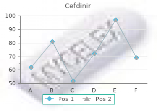 purchase 300 mg cefdinir with visa