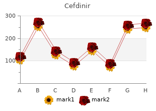 purchase 300 mg cefdinir with mastercard