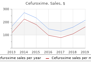 purchase on line cefuroxime