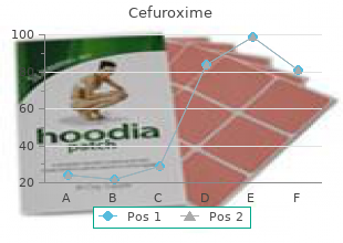 discount 250 mg cefuroxime otc