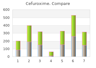 discount cefuroxime 250mg overnight delivery