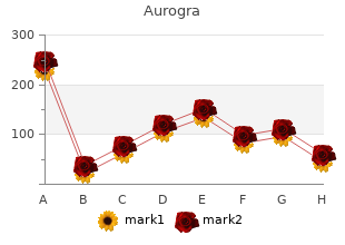 Aurogra cheap