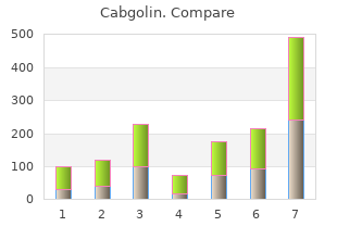 discount cabgolin 0.5 mg fast delivery