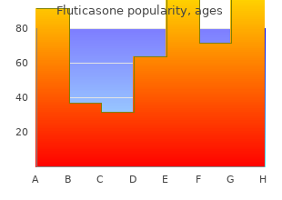 buy fluticasone 100mcg otc
