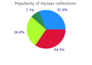 purchase discount hyzaar online