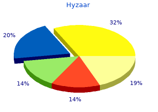 12.5mg hyzaar for sale