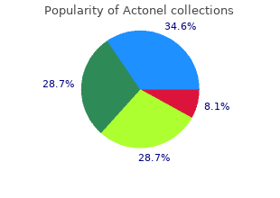 buy actonel amex