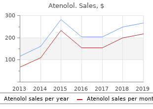 buy cheapest atenolol and atenolol