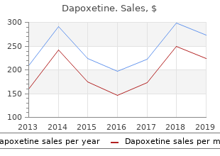 cheap dapoxetine on line