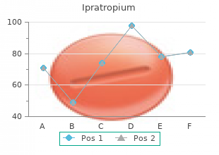 buy ipratropium 20 mcg otc