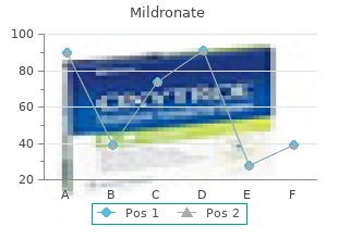 buy discount mildronate on-line