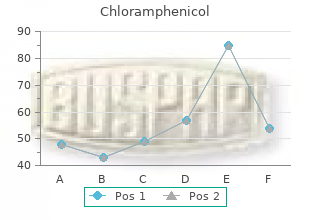 order chloramphenicol with paypal