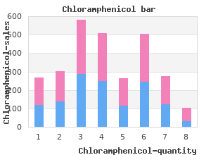 generic chloramphenicol 500mg without a prescription