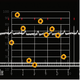 Diarrhea polyendocrinopathy infections X linked