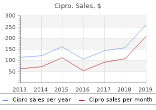 cipro 750mg line