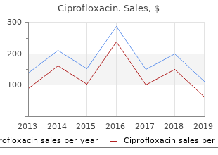 ciprofloxacin 500 mg sale