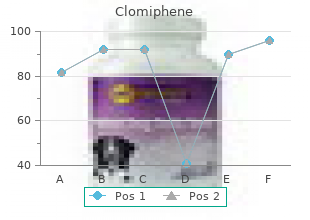 purchase clomiphene with a visa