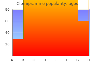 25 mg clomipramine