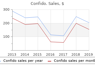 cheap confido amex