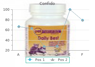 discount confido 60caps with mastercard