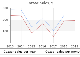 order 50mg cozaar