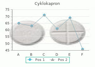 order generic cyklokapron on line