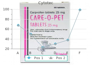 cytotec 100 mcg without a prescription