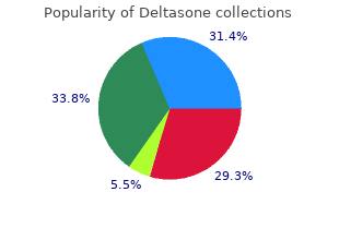 deltasone 20 mg low cost