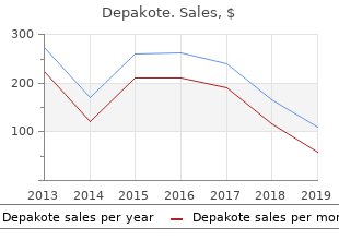 cheap depakote 500mg free shipping