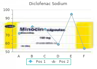 buy discount diclofenac 50 mg on line