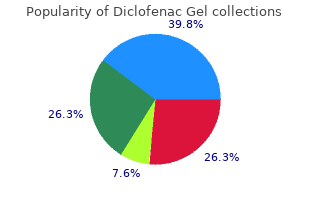 buy generic diclofenac gel 20gm line