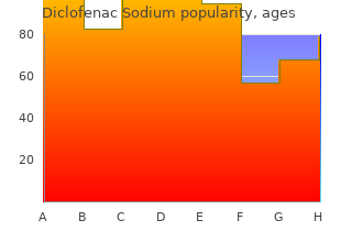 buy diclofenac canada