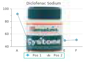 cheap 100mg diclofenac amex