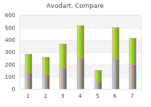 purchase avodart discount